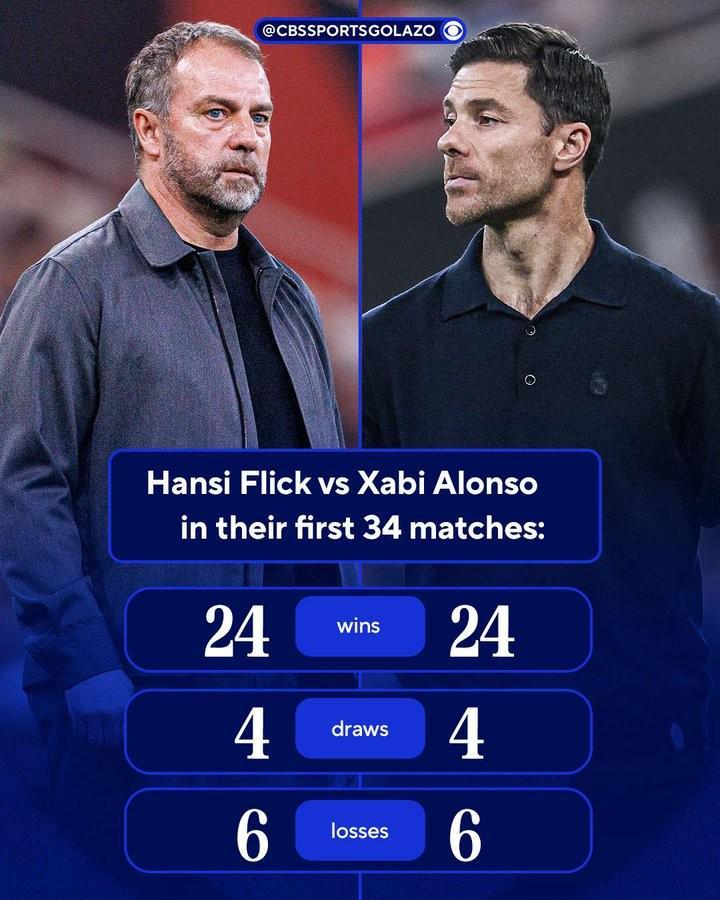 同分不同命，阿隆索执教皇马、弗里克执教巴萨前34场战绩相同