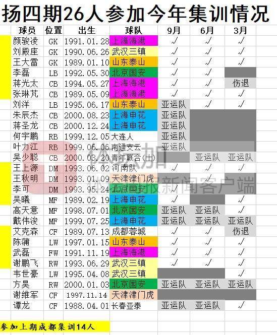 安卓下载-马德兴解析：​国足名单有新意 换血看中“愿玩命者”